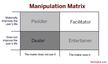 Manipulation Matrix