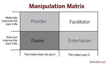 Manipulation Matrix Manipulation Matrix