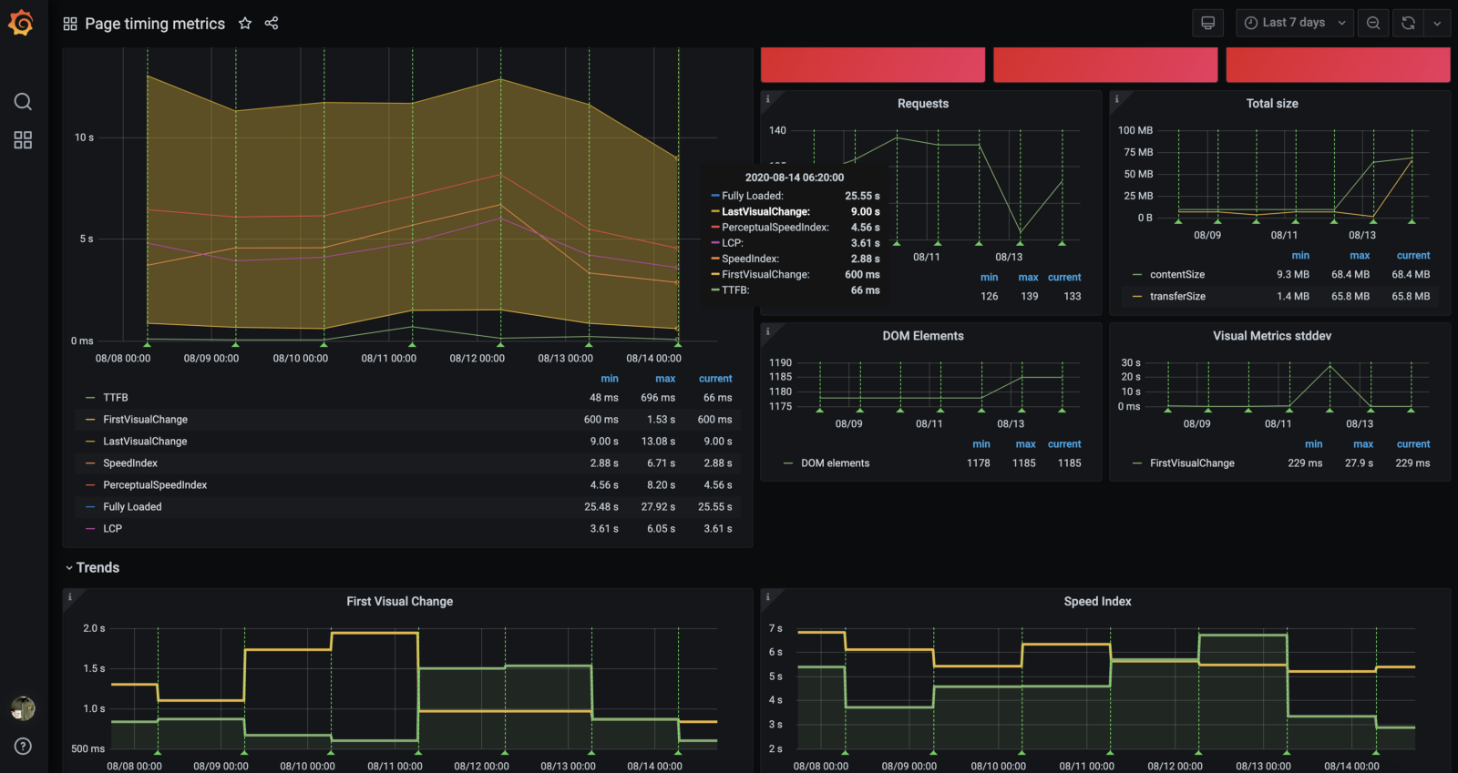 Exemple-de-rapport-Sitespeed-pour-Zenith