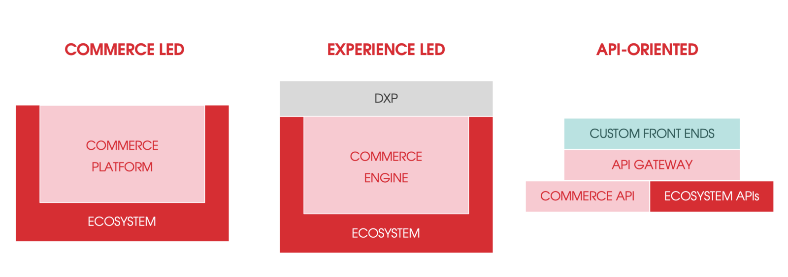 Les-différentes-approches-des-plateformes-e-commerce Les-différentes-approches-des-plateformes-e-commerce