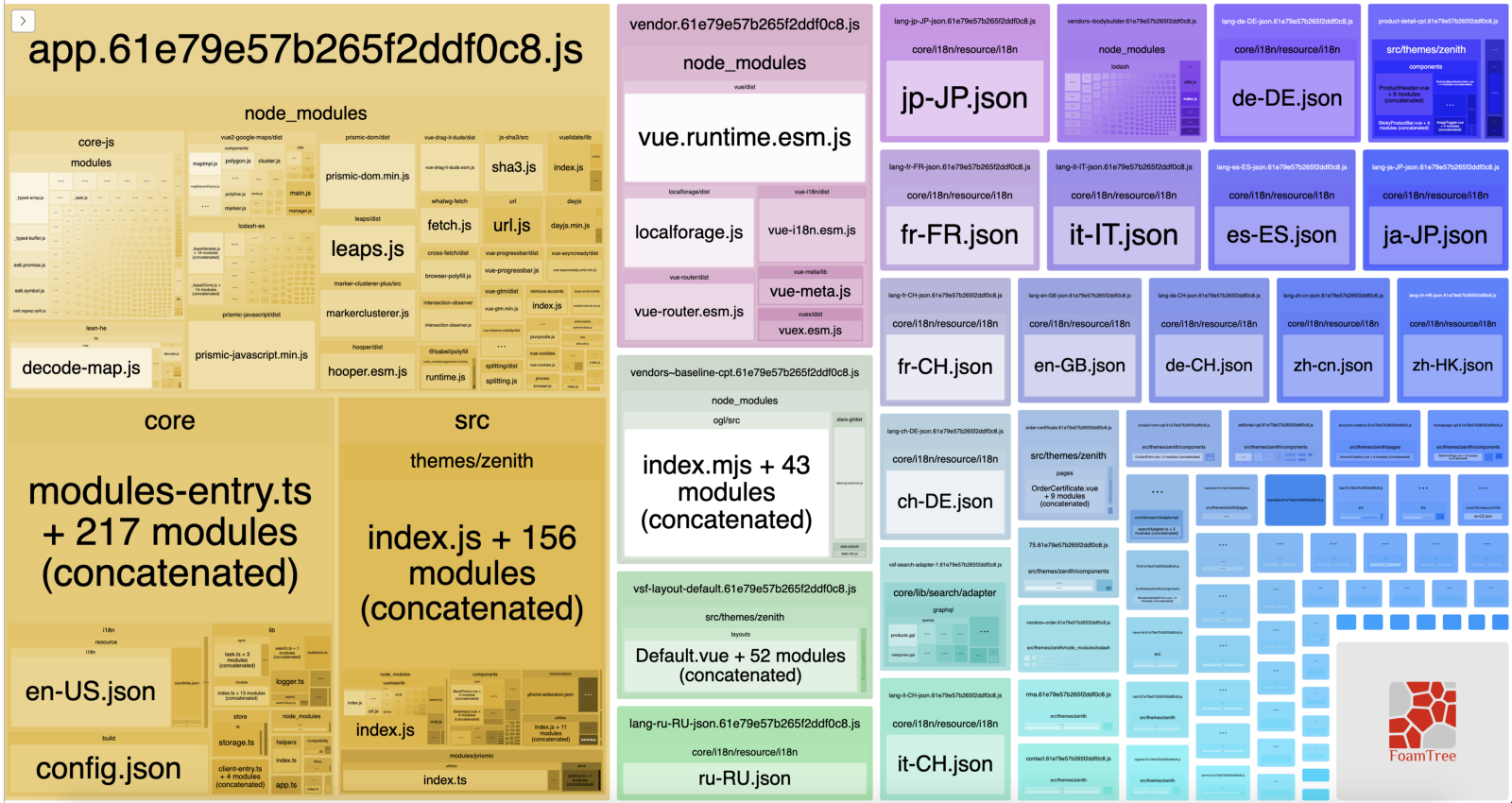 Rapport-du-build-projet-réalisé-avec-le-plugin-Bundle-Analyzer