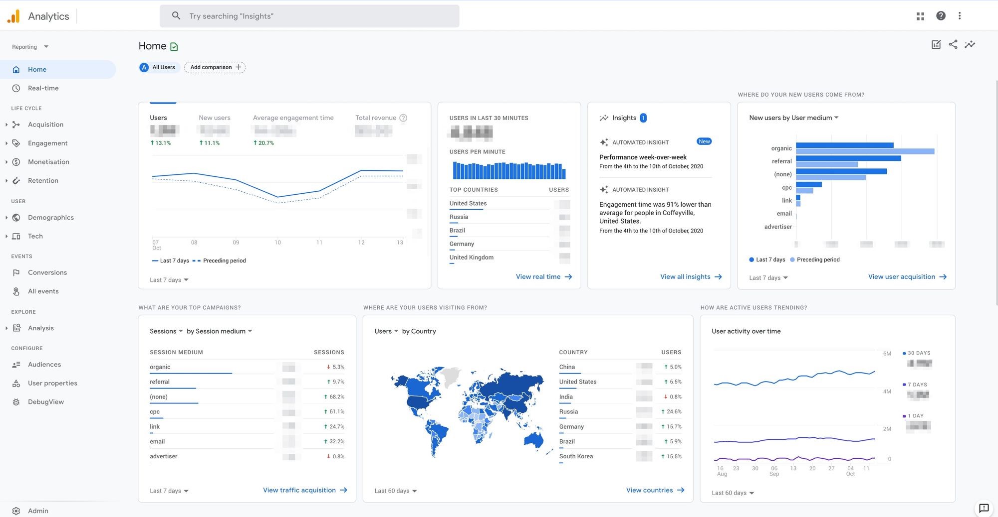 GA4_Home_dashboard