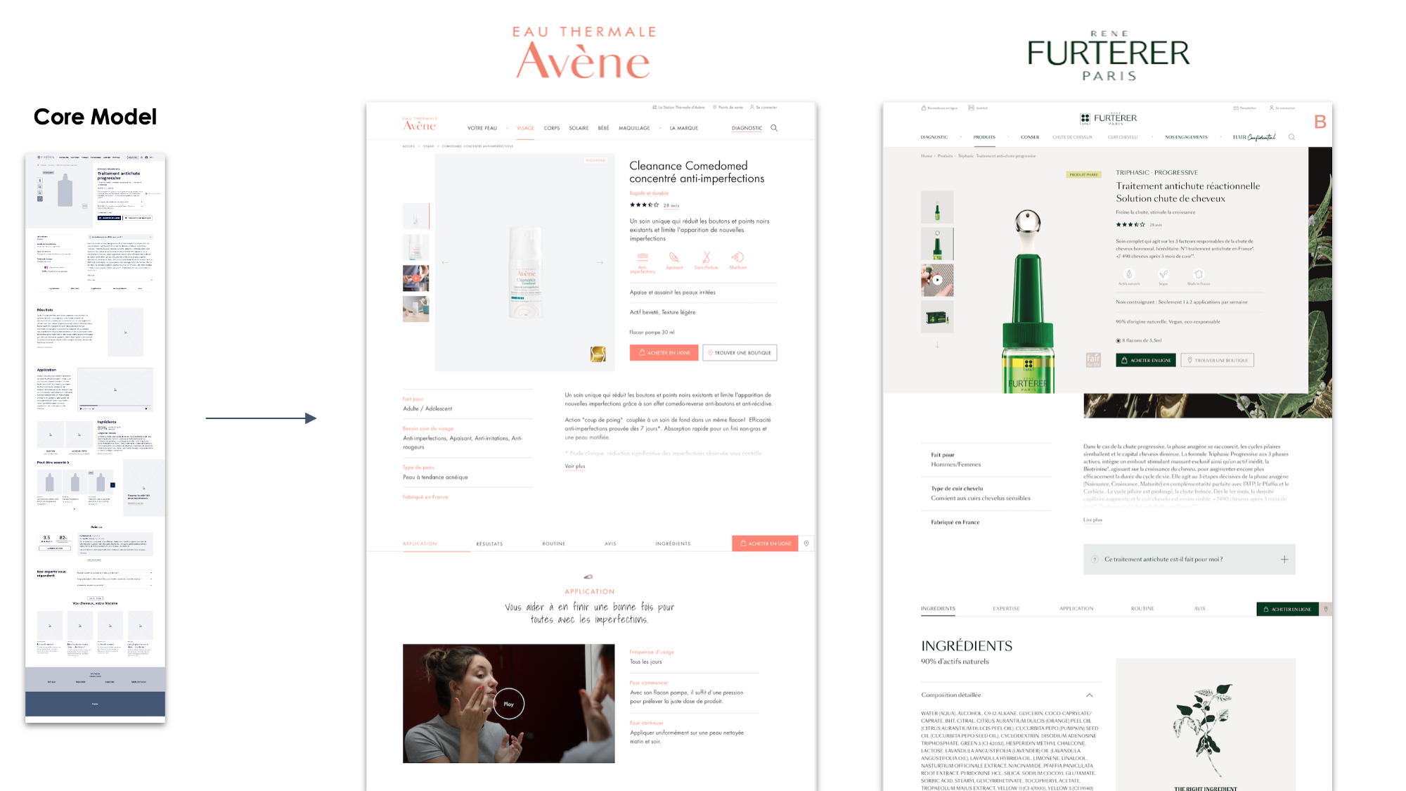 Core Model Avène & Furterer Core Model Avène & Furterer