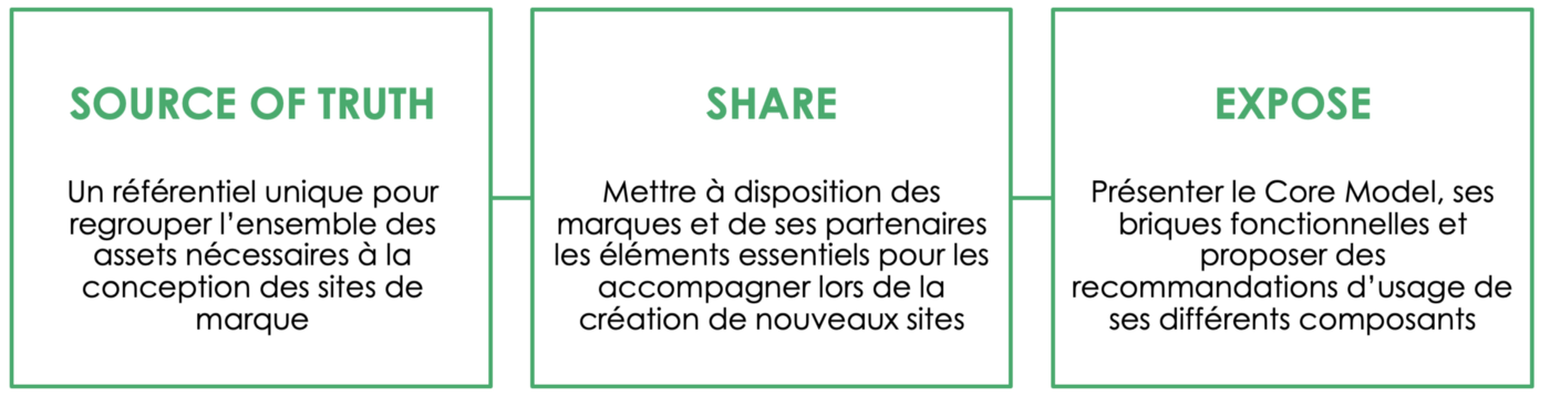 le rôle de la plateforme le rôle de la plateforme