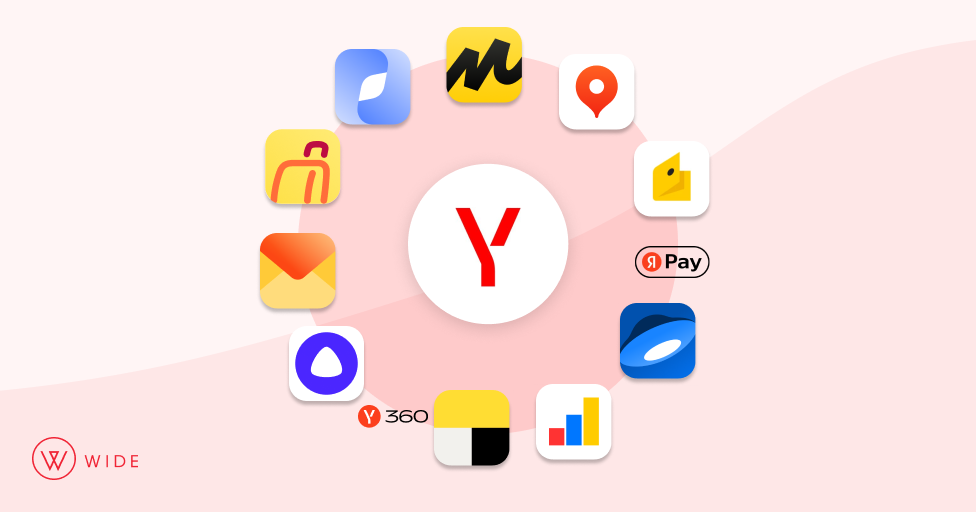 Infografía sobre los servicios de Yandex