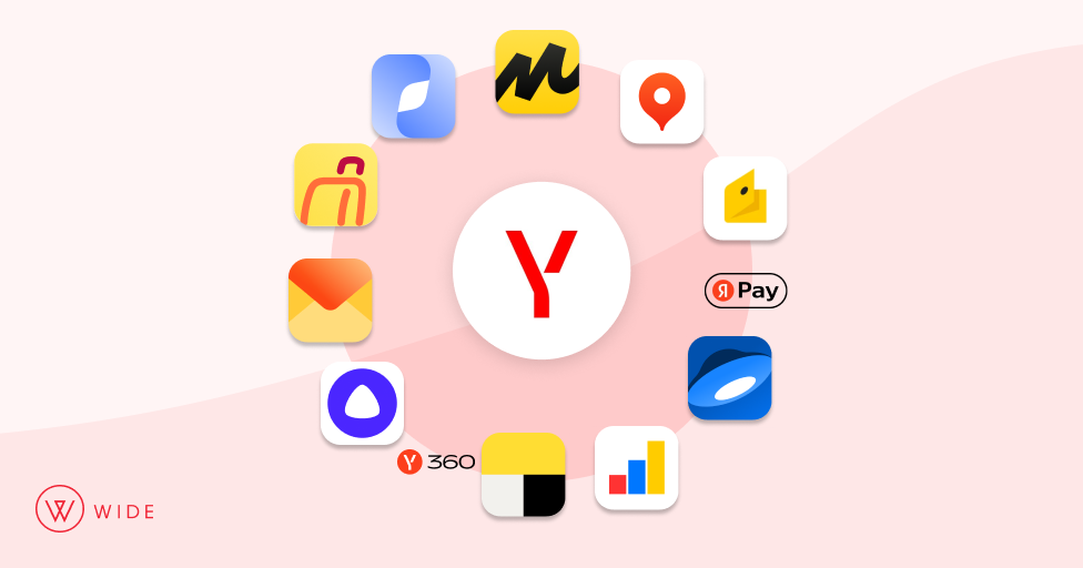 Services_Yandex Infografía sobre los servicios de Yandex